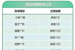 穆勒：在90分钟的时间里我们不配获胜，球队在比赛中没有活力