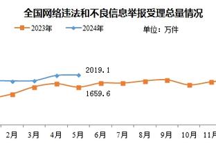 大胜43分！雷霆全队正负值均为正数 亚历山大+26